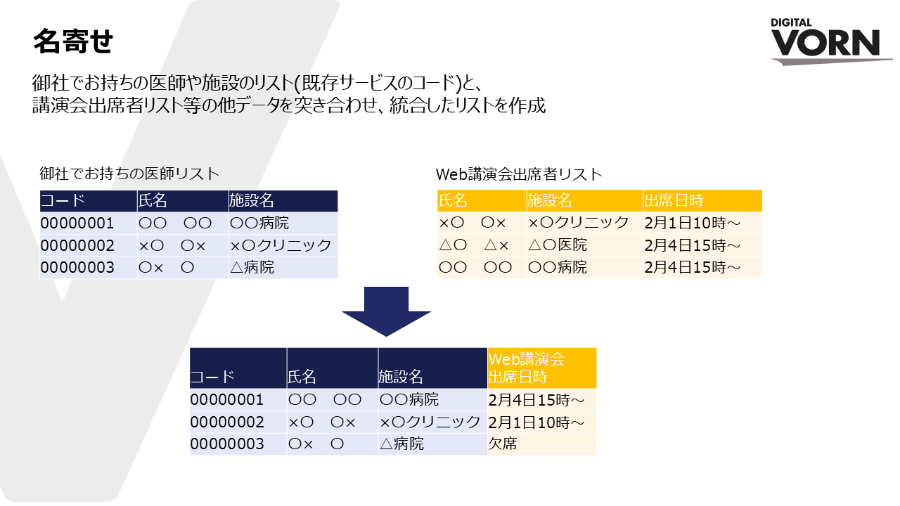 製薬業界向けSFE支援サービス_サービス4