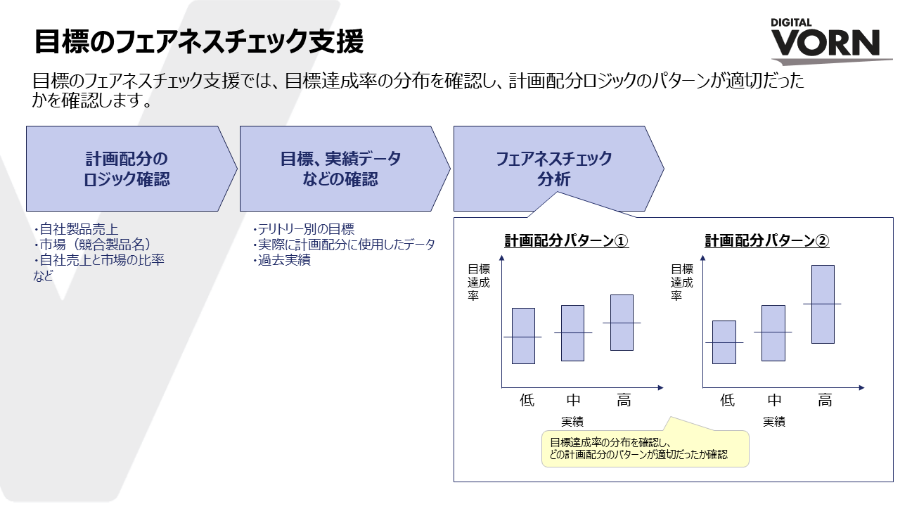 製薬業界向けSFE支援サービス_サービス3