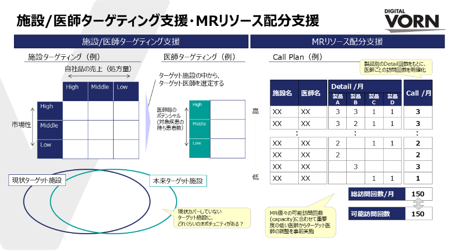 製薬業界向けSFE支援サービス_サービス1