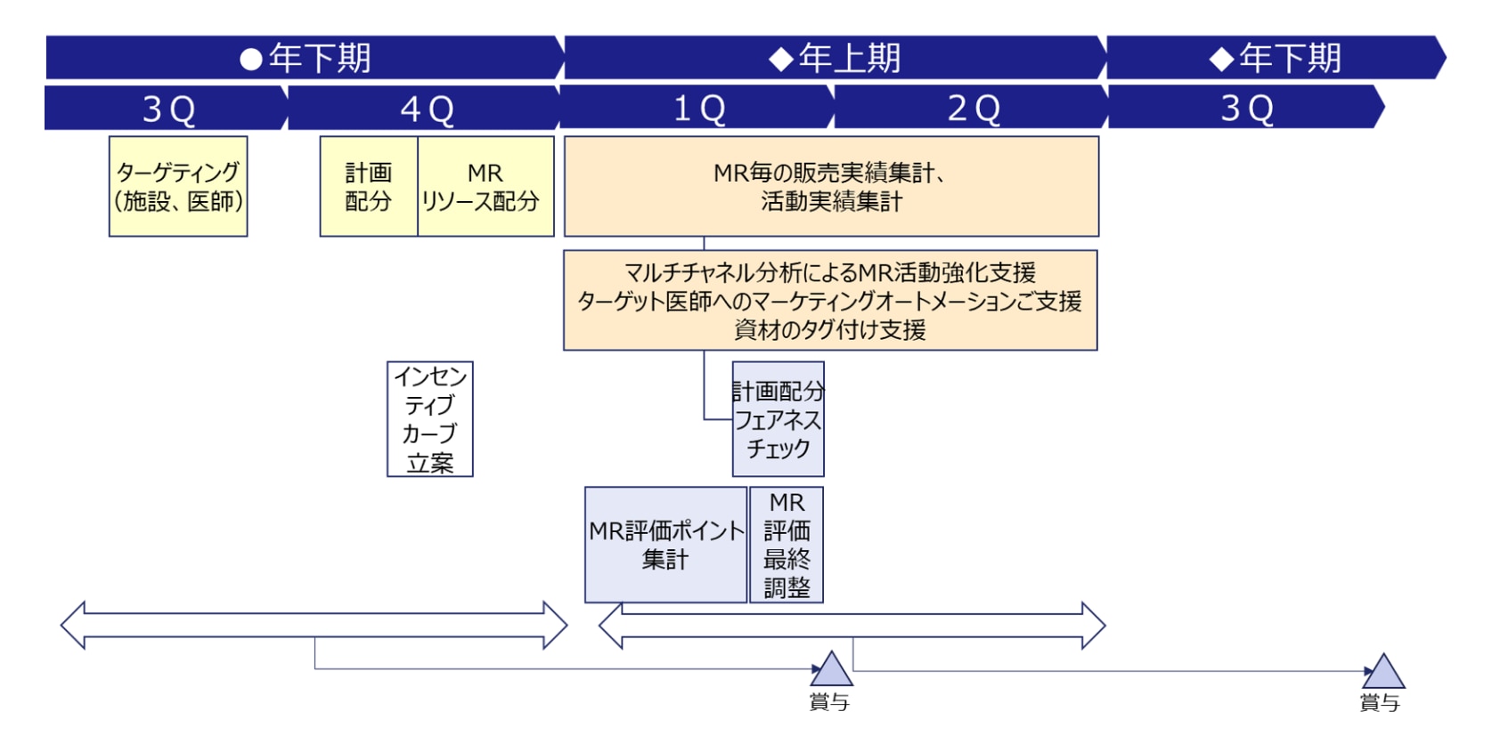 製薬業界向けSFE支援サービス_サービス概要2