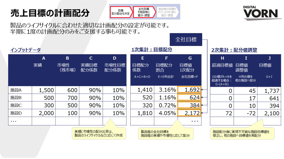 製薬業界向けSFE /Planでの支援サービス_サービス2