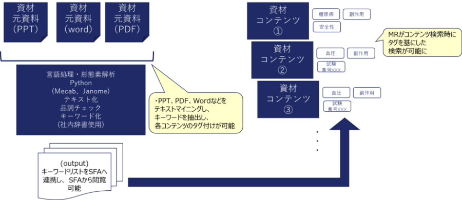 マルチチャネル分析によるMR活動強化_サービス2