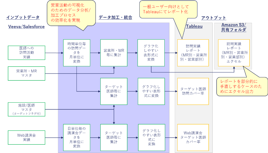 レポート作成支援_サービス1