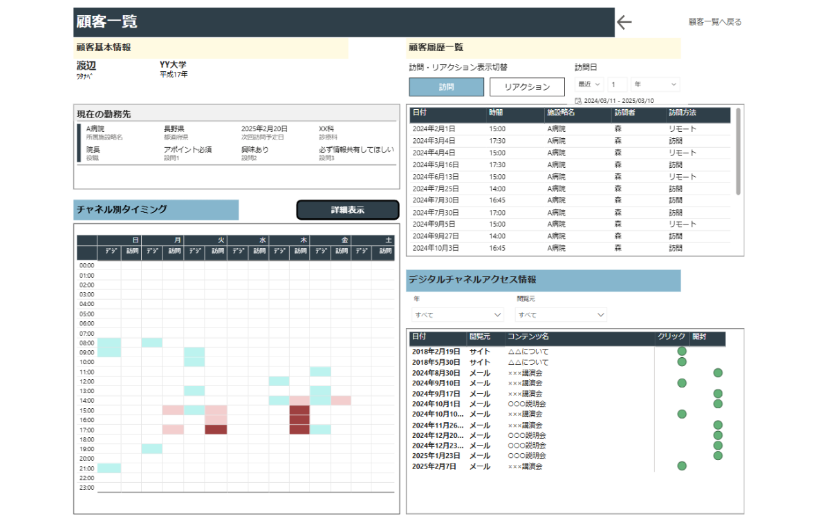 PowerBI_顧客情報見える化