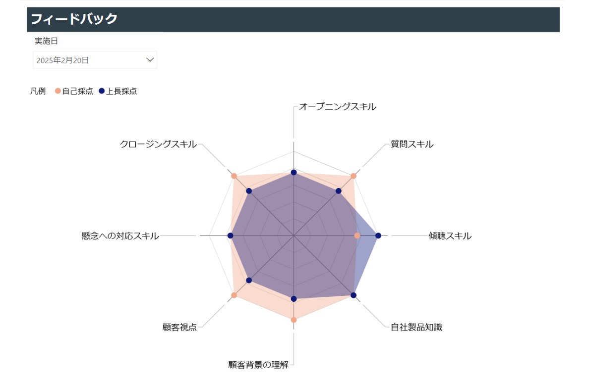 PowerBI_フィードバック用レポート