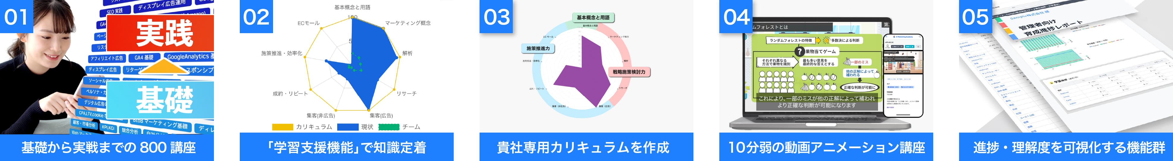 デジタルマーケティング研修の５つの特徴