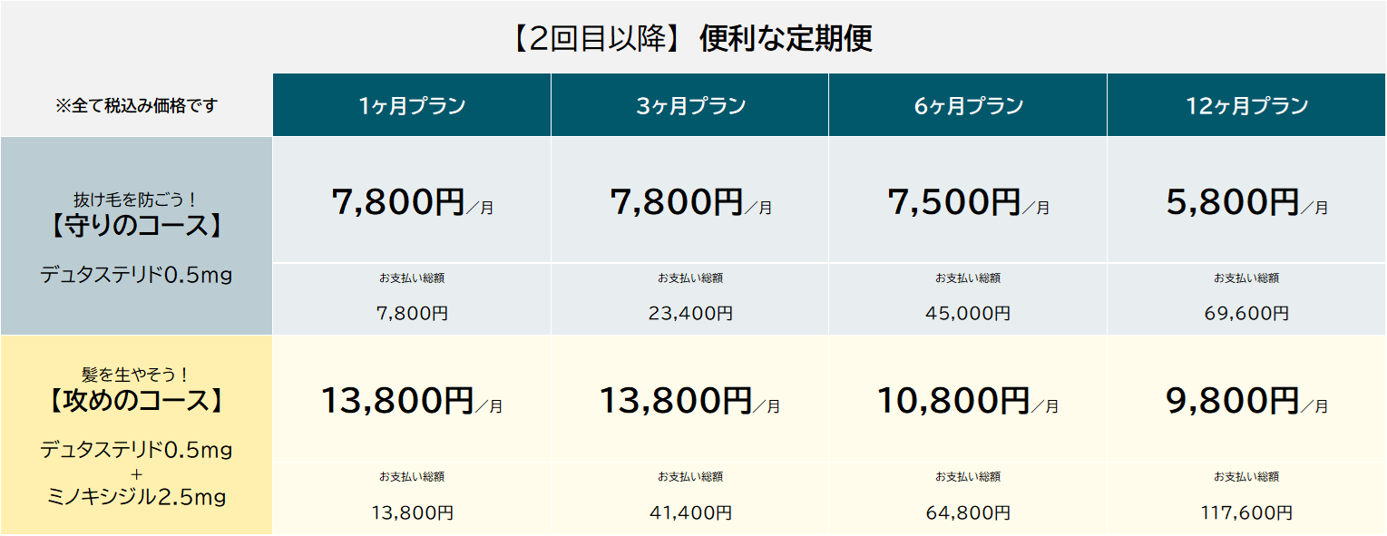 AGAオンライン診療2回以降料金表