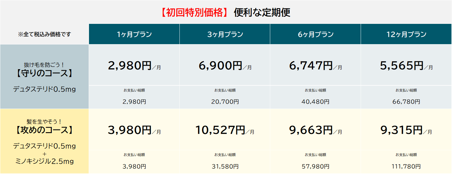 AGAオンライン診療初回特別価格料金表