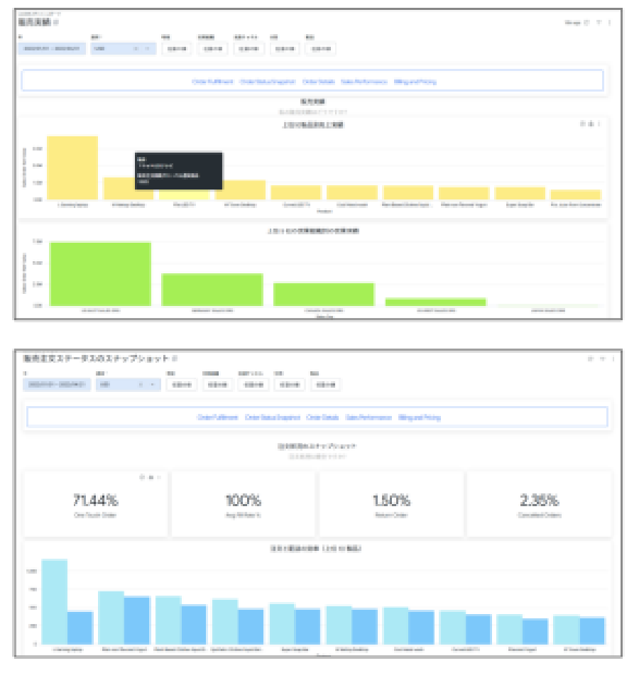 Google Cortex framework for SAP_デモ1