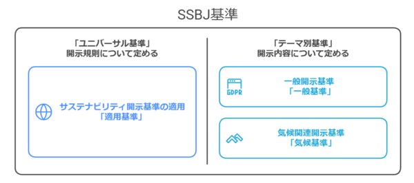 図2　SSBJ基準の内部構造（[5]より引用）