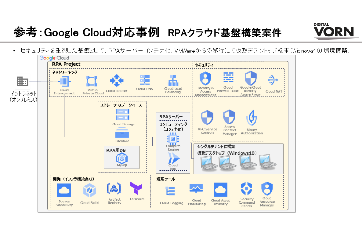 Google Cloud活用_サービス3