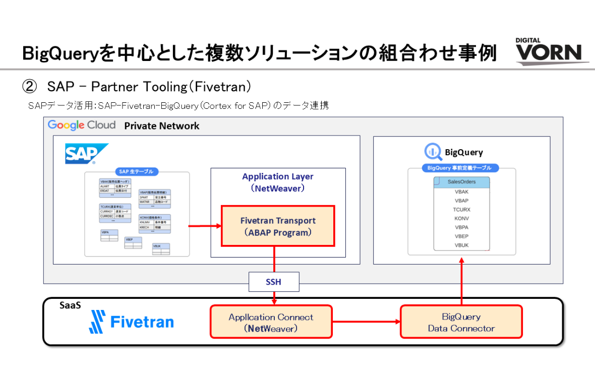BigQuery_サービス2