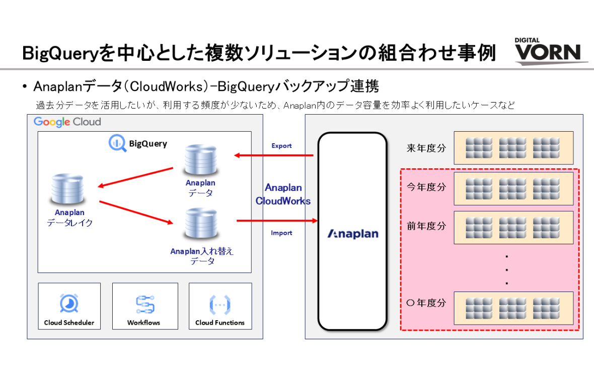 BigQuery_サービス1