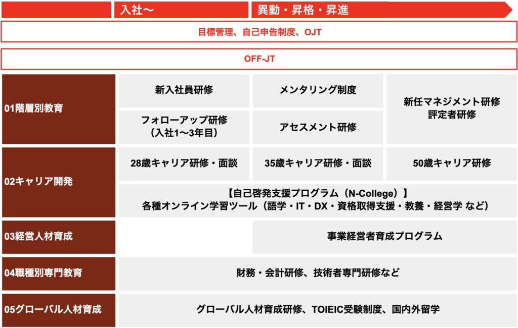 社員教育教材　管理者の条件 CD8枚組＋テキスト 社員教育教材 管理者の条件 CD8枚組＋テキスト 【公式通販】