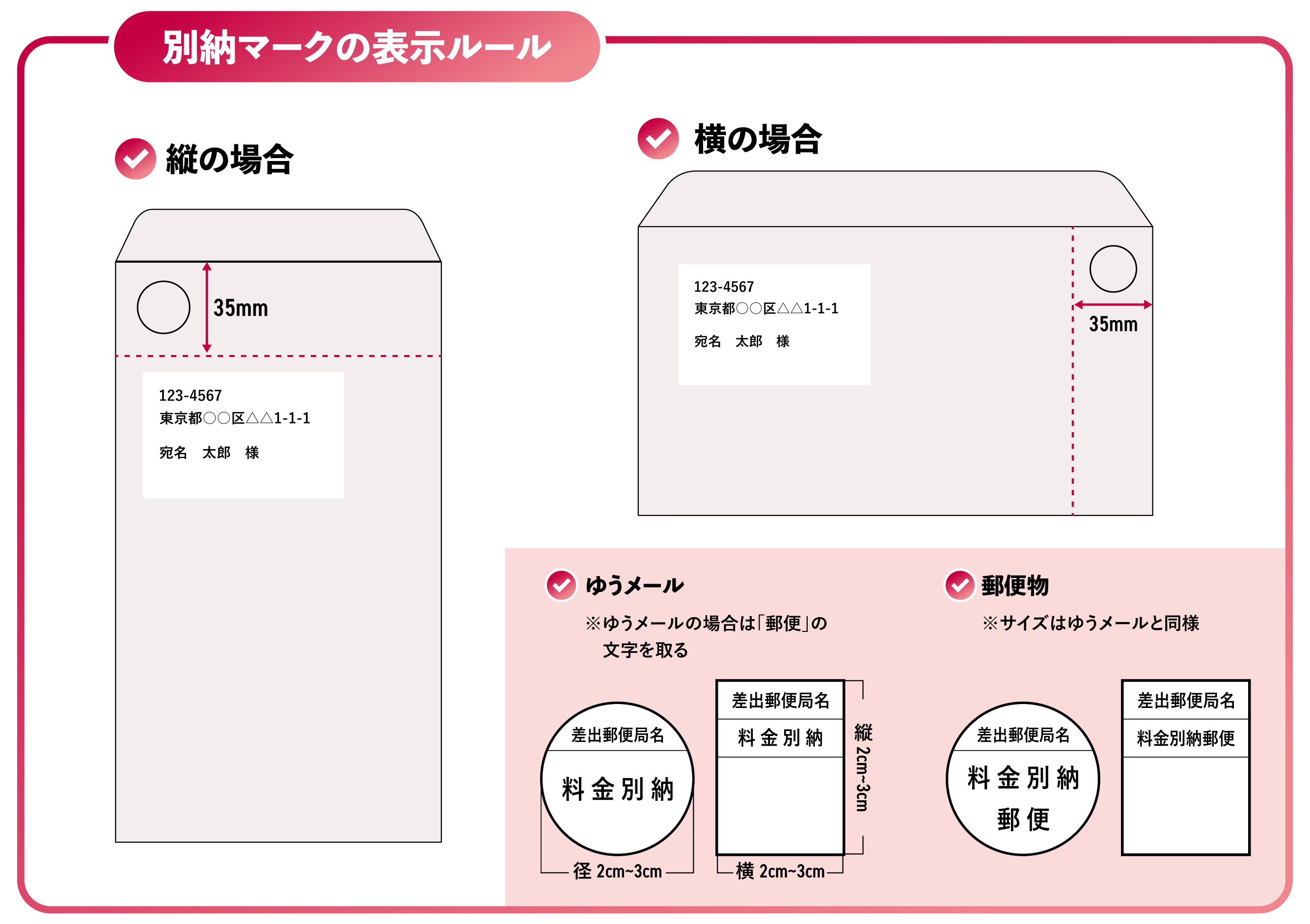 封筒上での別納マークの表示位置の図解