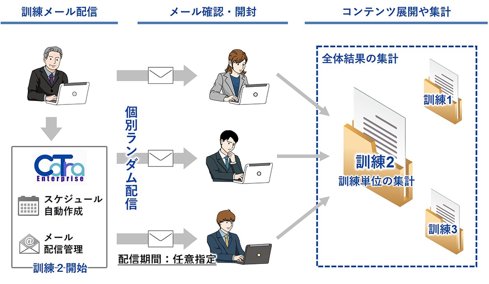 CoTraプラン