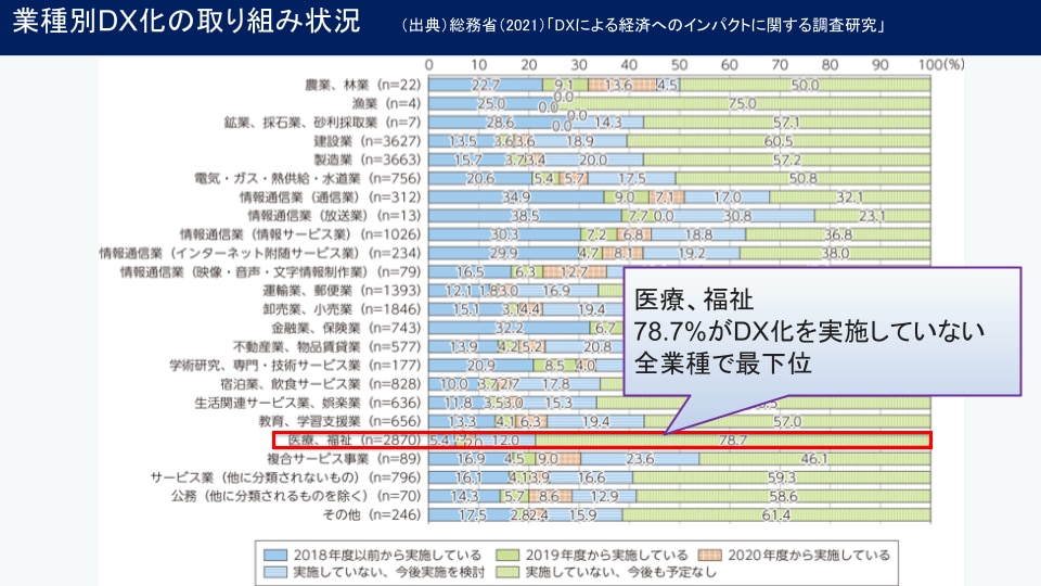 医療業界のDX化について_セミナー資料