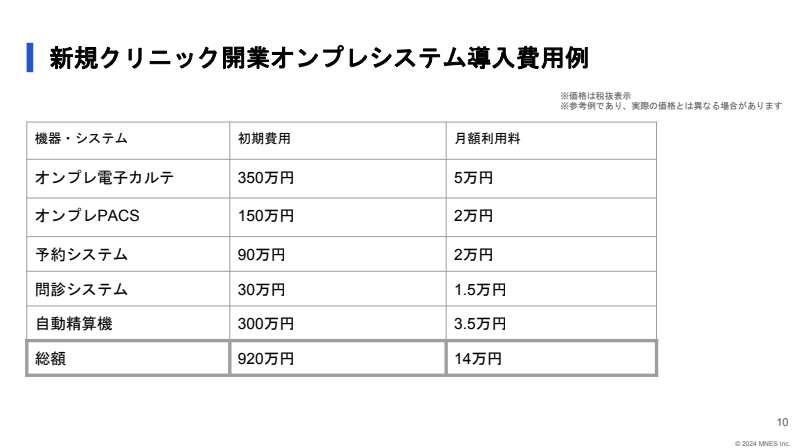 新規クリニック開業オンプレミスシステム導入費用例_セミナー資料
