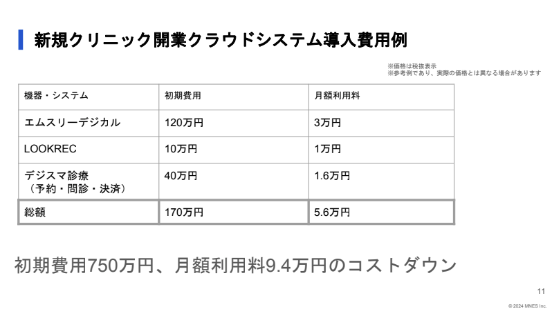 新規クリニック開業クラウドシステム導入費用例_セミナー資料