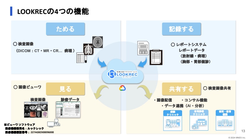 LOOKRECの4つの機能_セミナー資料