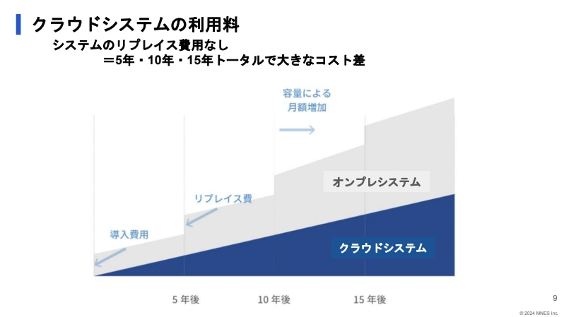クラウドシステムとオンプレミスシステムのトータルコスト比較_セミナー資料