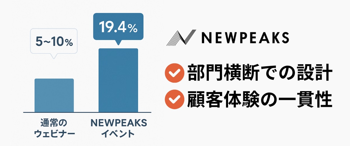 	部門連携によって実現した商談化率19.4%の裏側