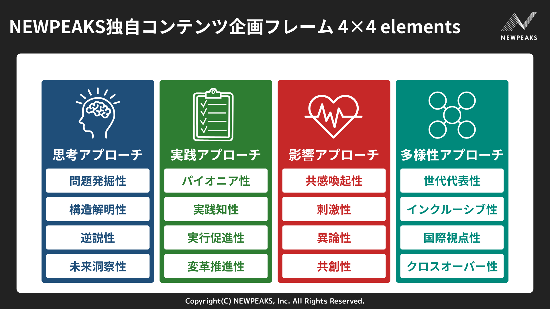 	NEWPEAKS独自コンテンツ企画フレーム 4×4 elementsの図