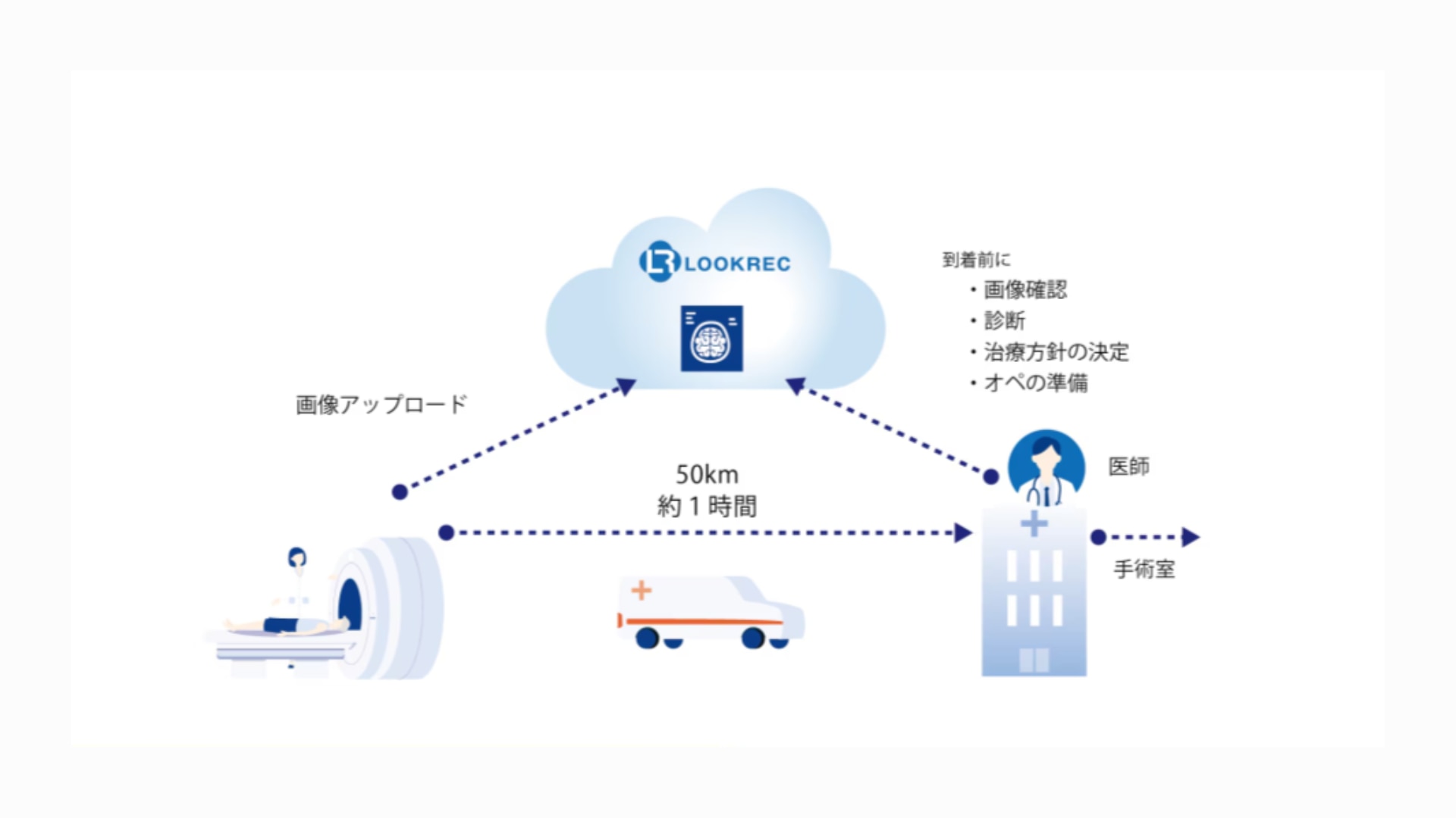 LOOKRECを利用した医療連携説明