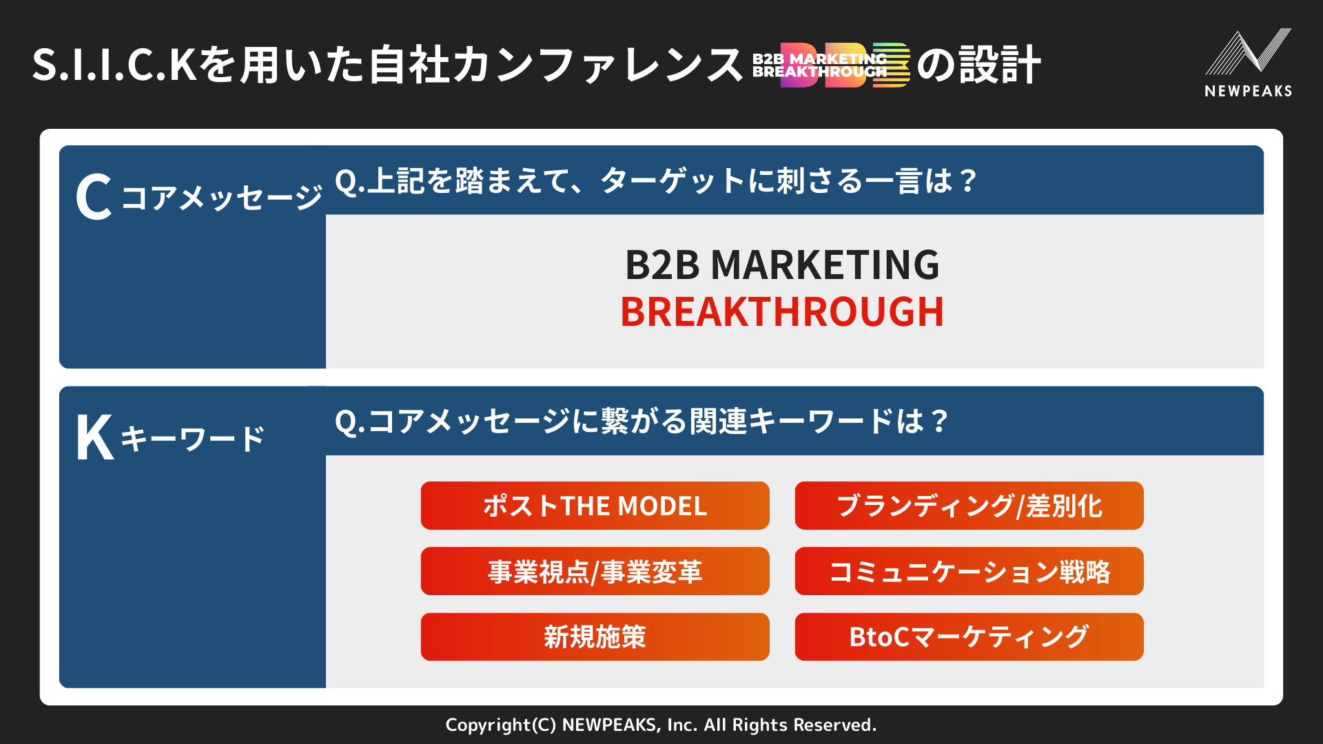 	NEWPEAKS独自のコンセプトフレームワークS.I.I.C.Kを用いた自社カンファレンスの設計図③