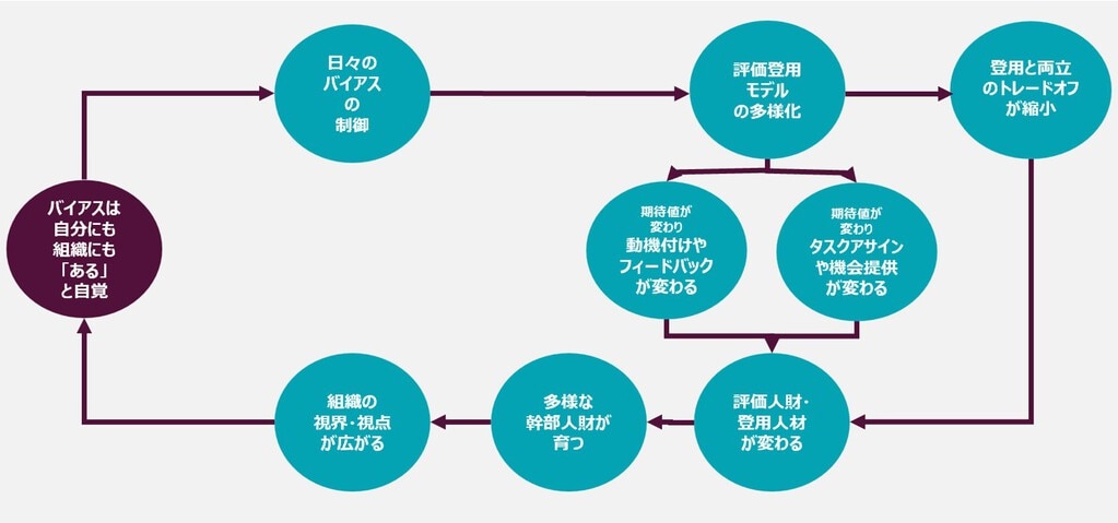 アンコン構造図