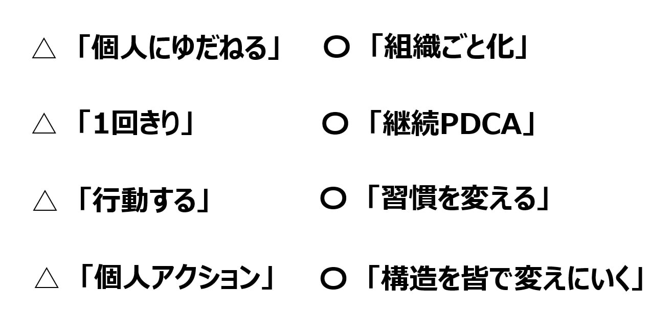 個人から組織へ