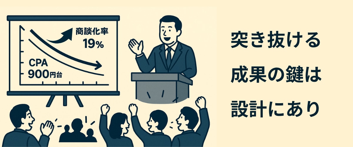 イベント設計により卓越した事業成果が出ていることを表現する図