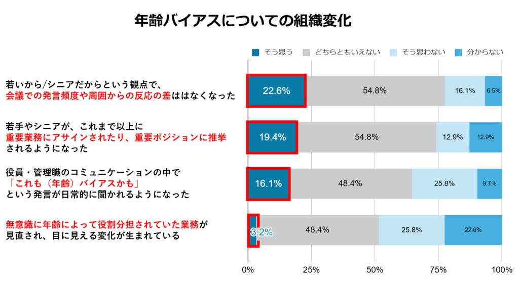 アンケートグラフ_年齢