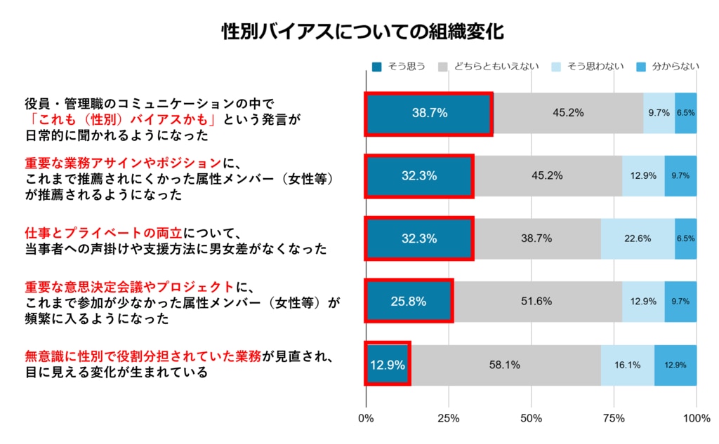 アンケートグラフ_性別