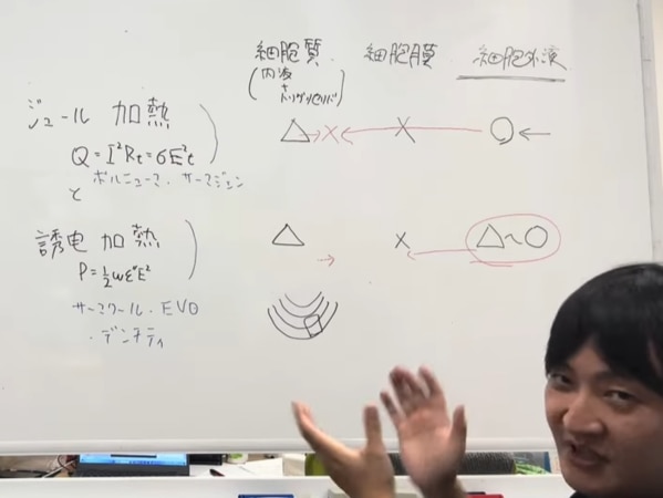 比較表