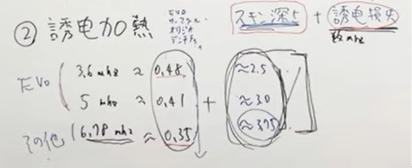誘電加熱
