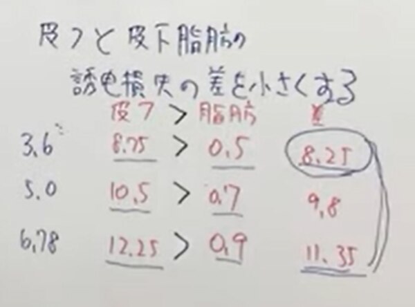 ラジオ周波数