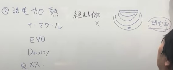 誘電加熱