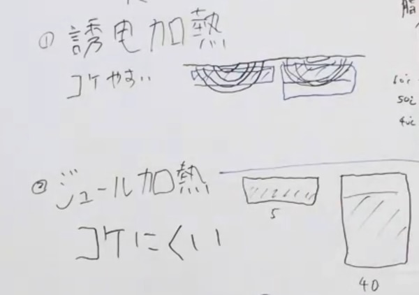 燃焼法