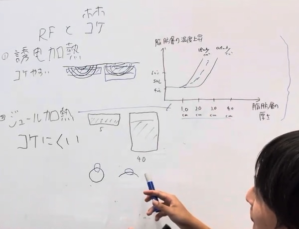 予防