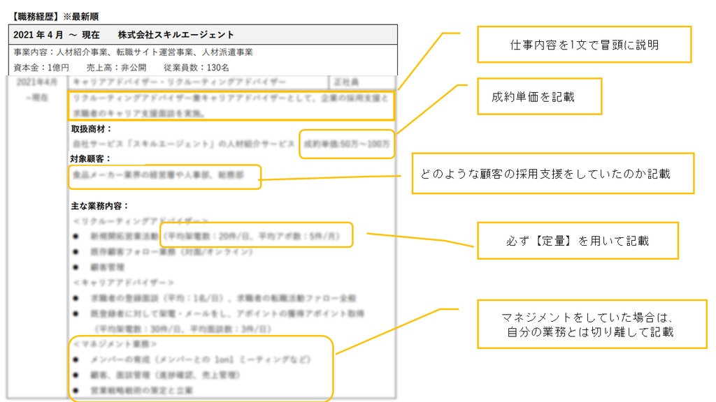 職歴書の解説（RACA②）