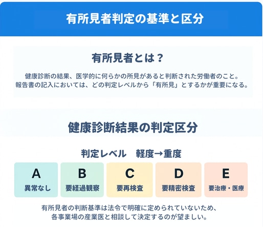 有所見者判定の基準と区分