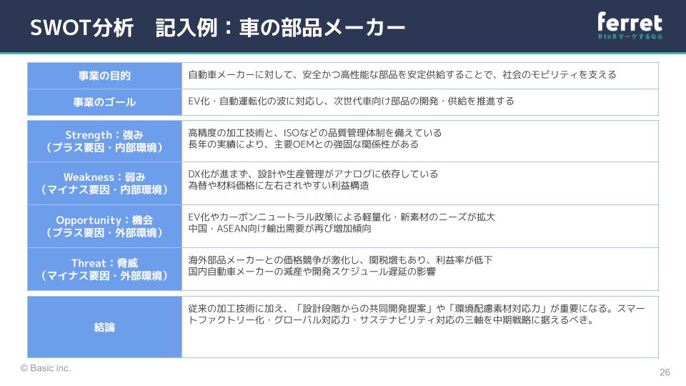 SWOT分析例：人材紹介事業