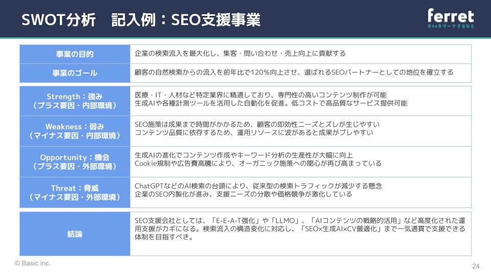 SWOT分析例：SEO支援事業