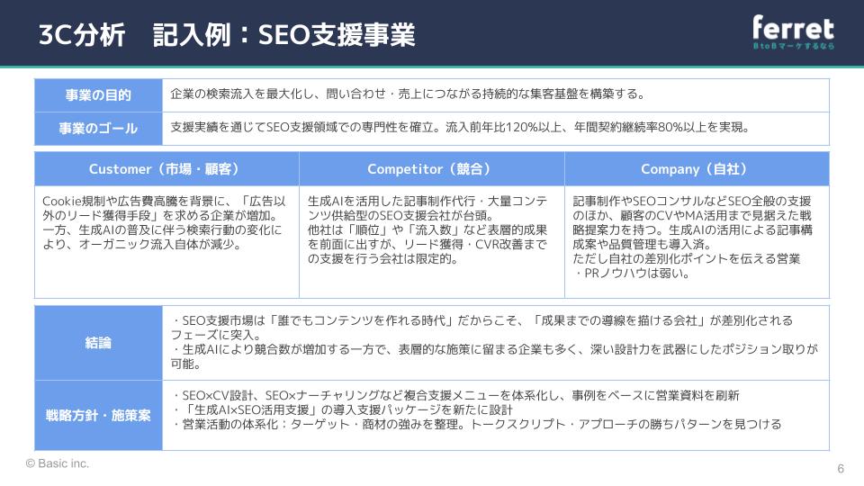3C分析：SEO支援事業