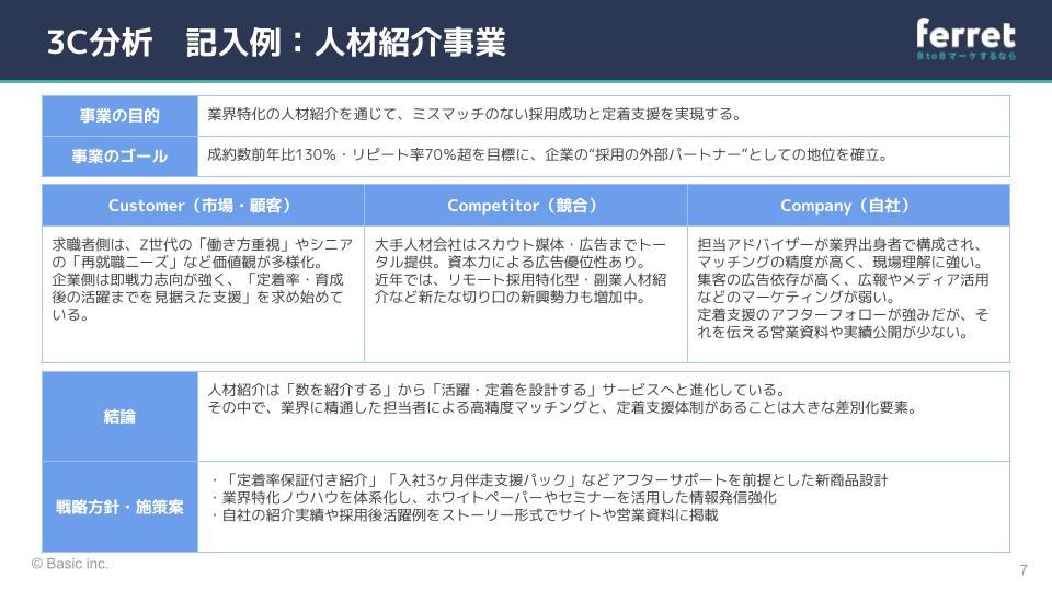3C分析：人材紹介事業