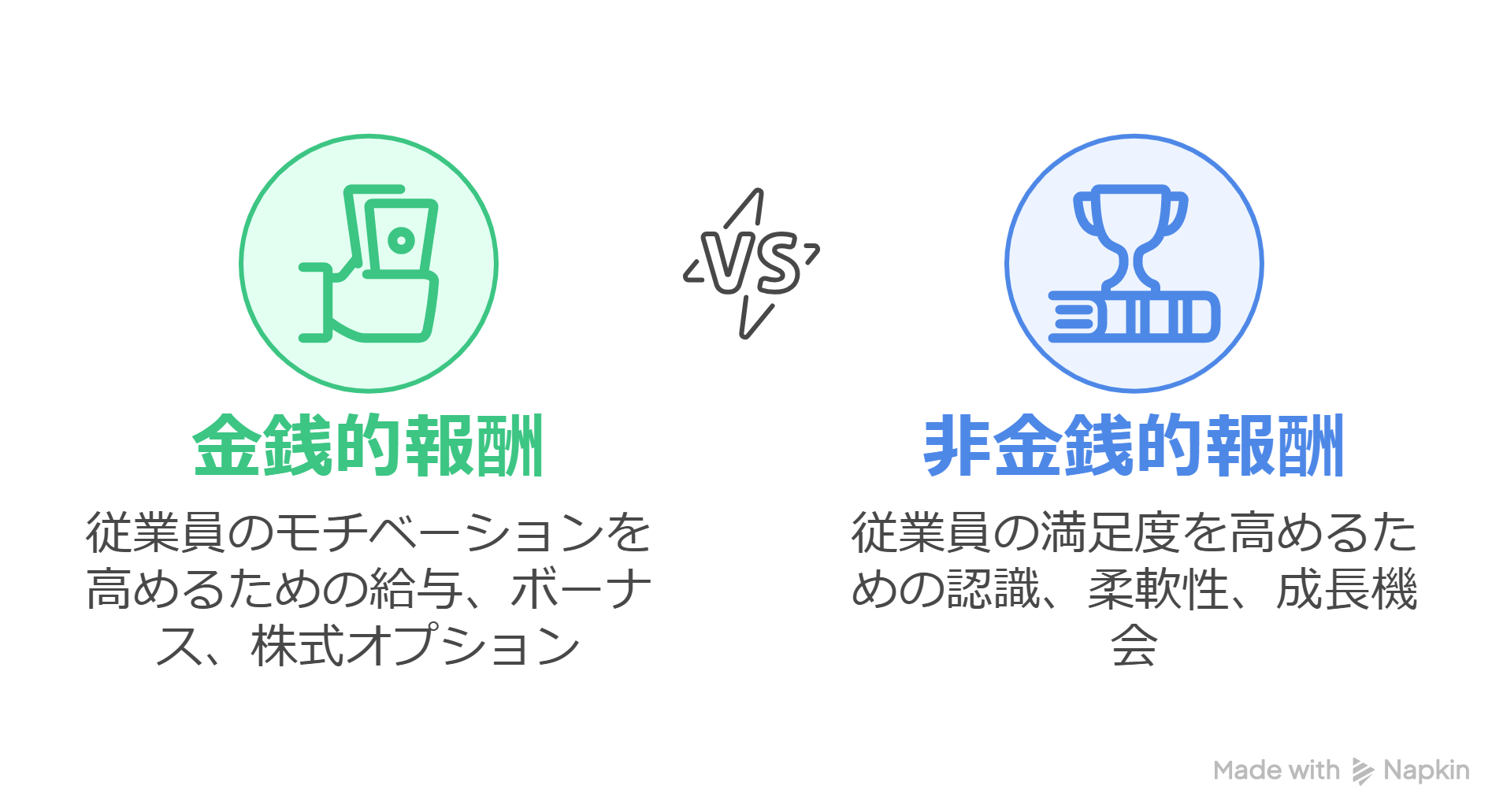リテンション施策