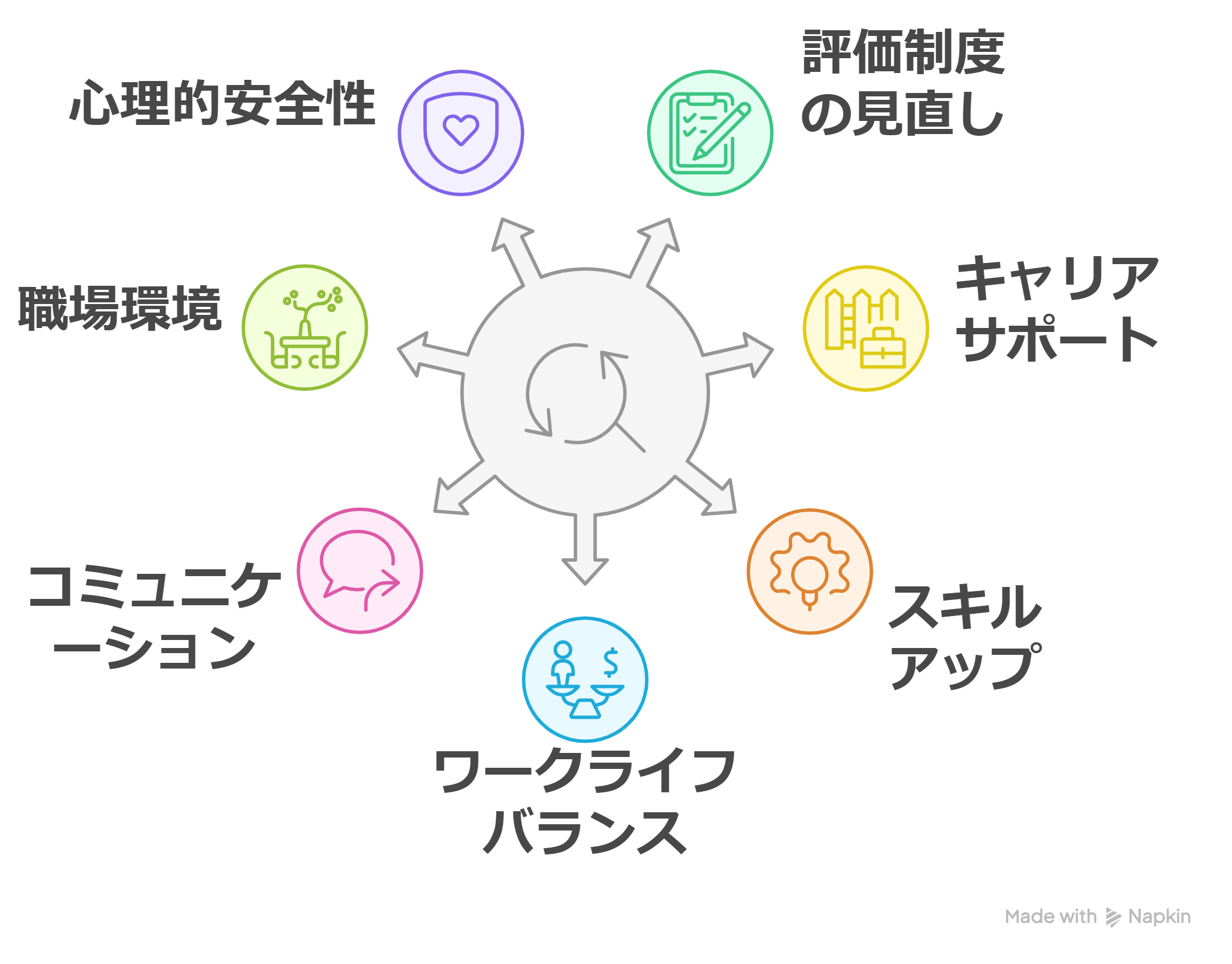 リテンション具体的施策