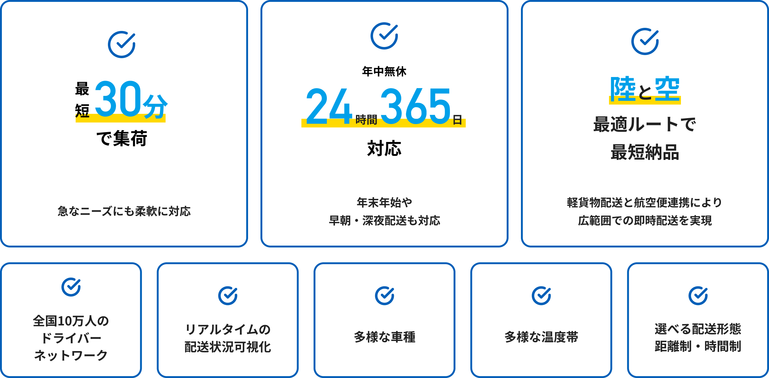 最短30分で集荷 | 年中無休24時間365日対応 | 陸と空 最適ルートで最短納品