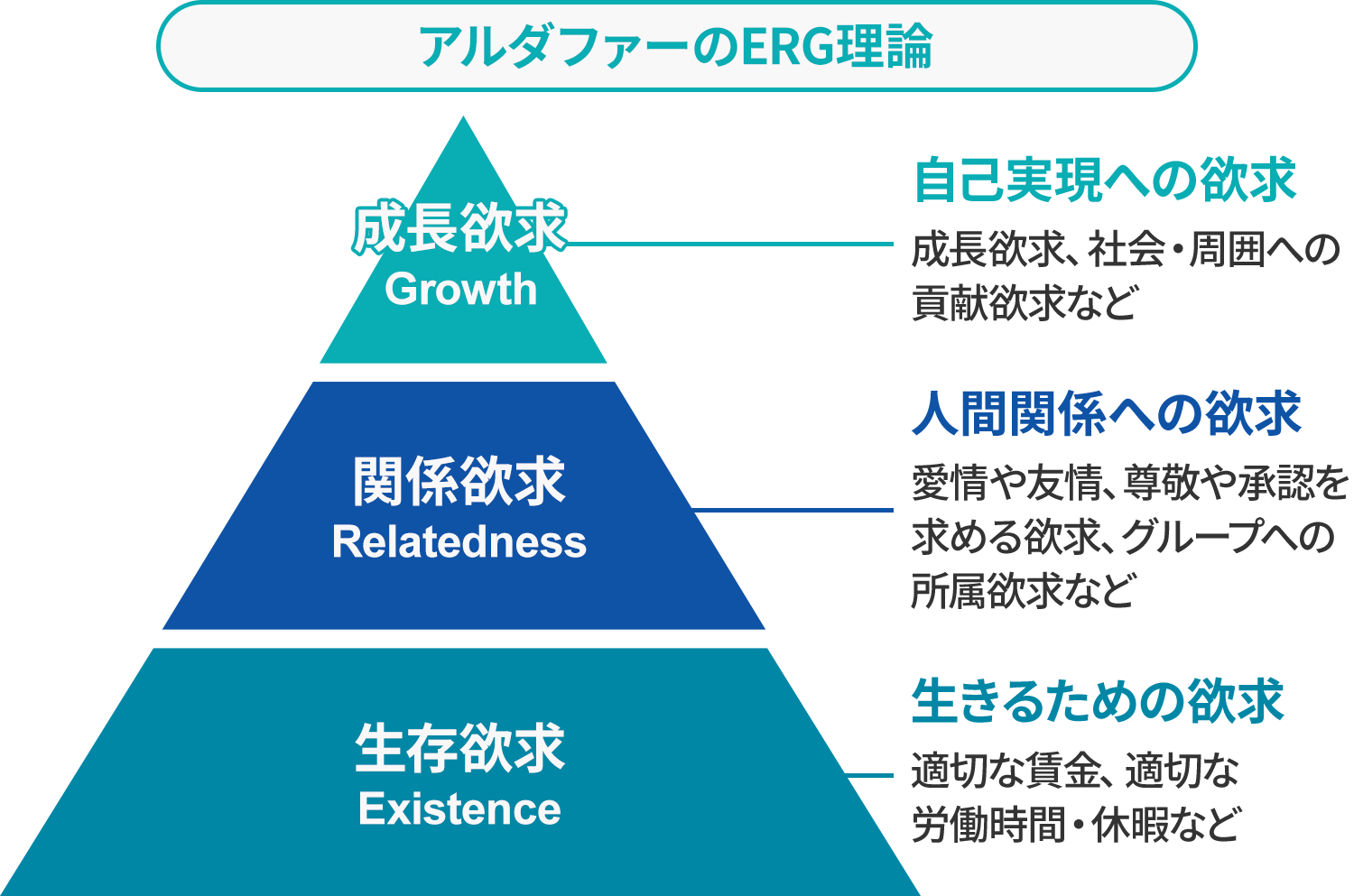 クレイトン・アルダファーの「ERG理論」_離職防止対策を組織行動論から考える